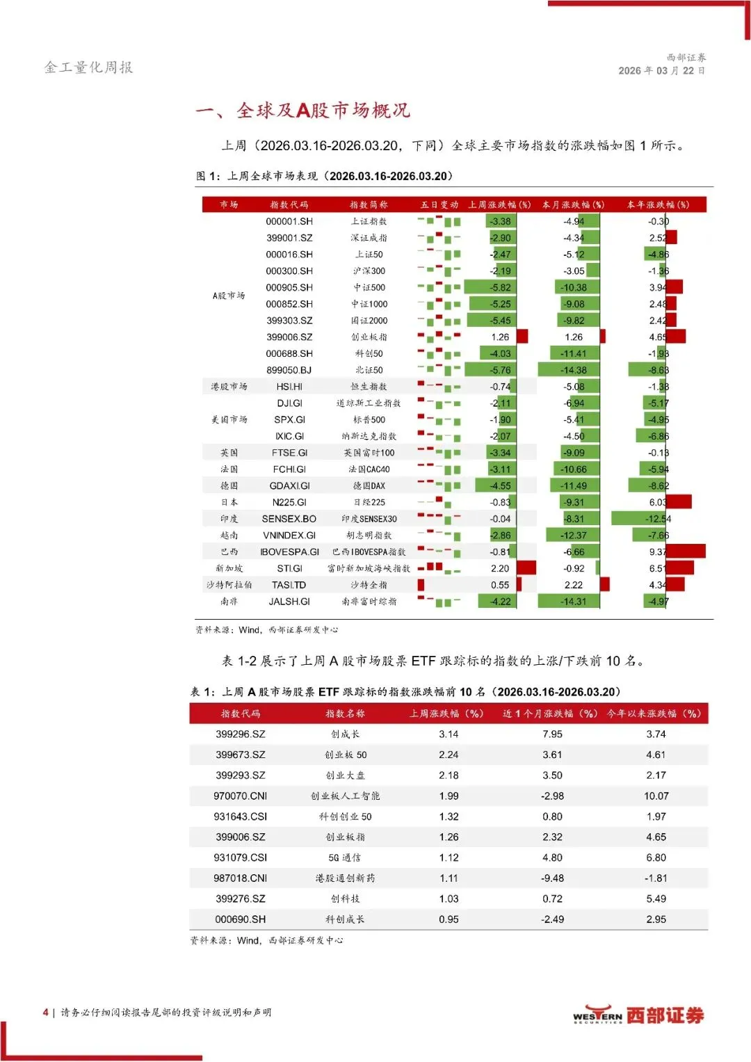 ETF市场扫描与策略跟踪:上周申报8只恒生A股电网设备ETF