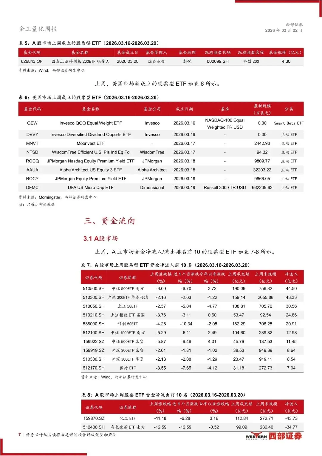 ETF市场扫描与策略跟踪:上周申报8只恒生A股电网设备ETF