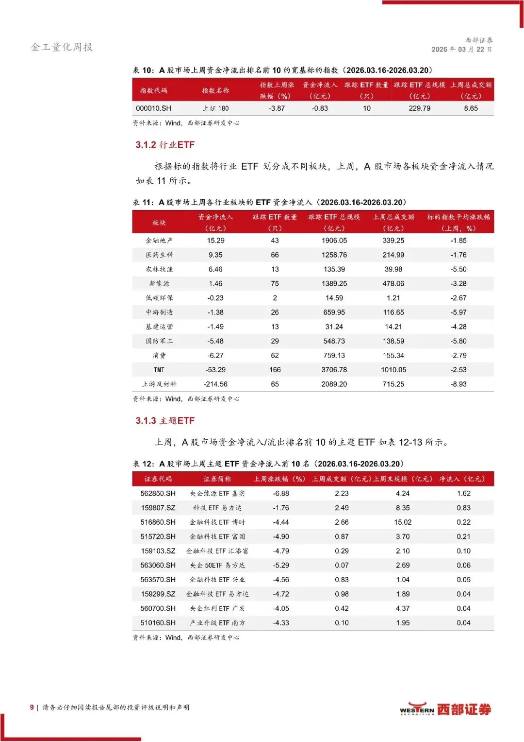 ETF市场扫描与策略跟踪:上周申报8只恒生A股电网设备ETF