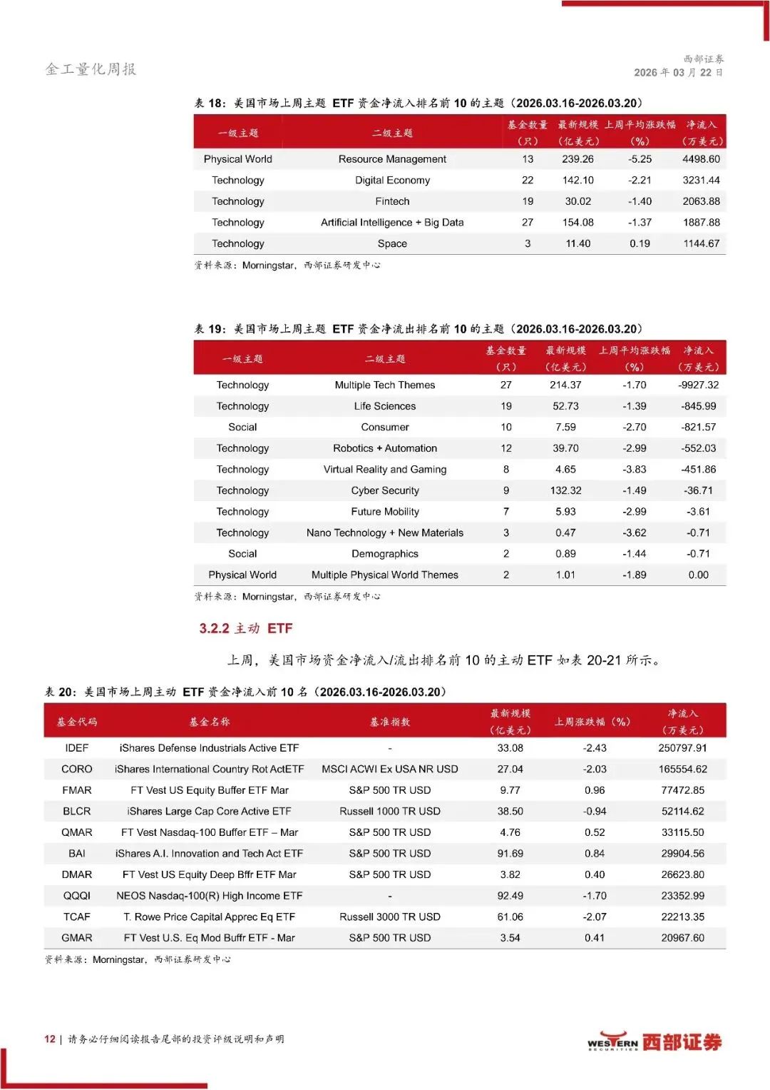ETF市场扫描与策略跟踪:上周申报8只恒生A股电网设备ETF