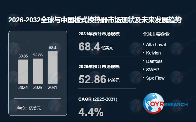 板式换热器行业洞察–市场现状与前景分析2026-2032