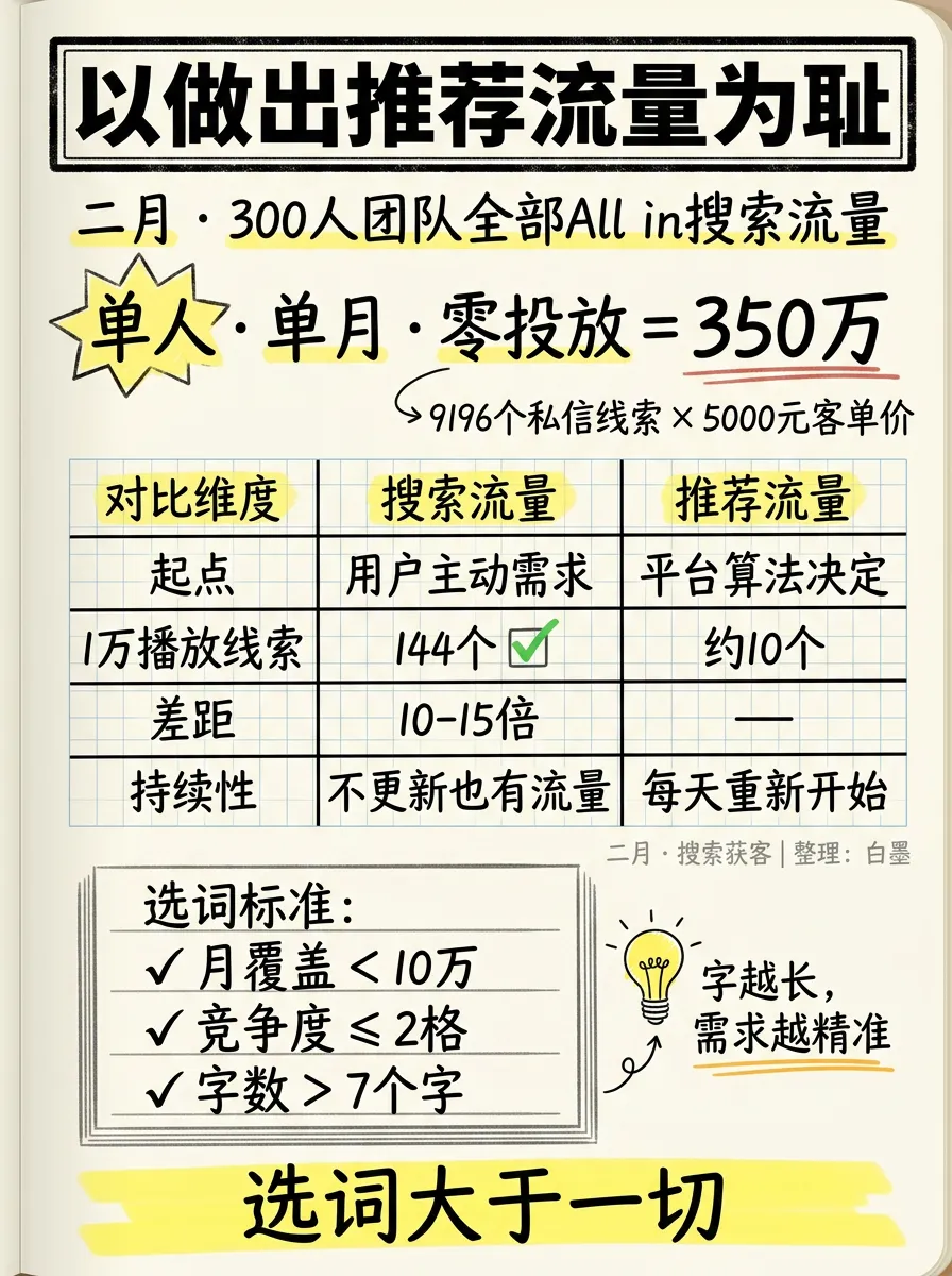 AI超级干货2|获客的范式革命