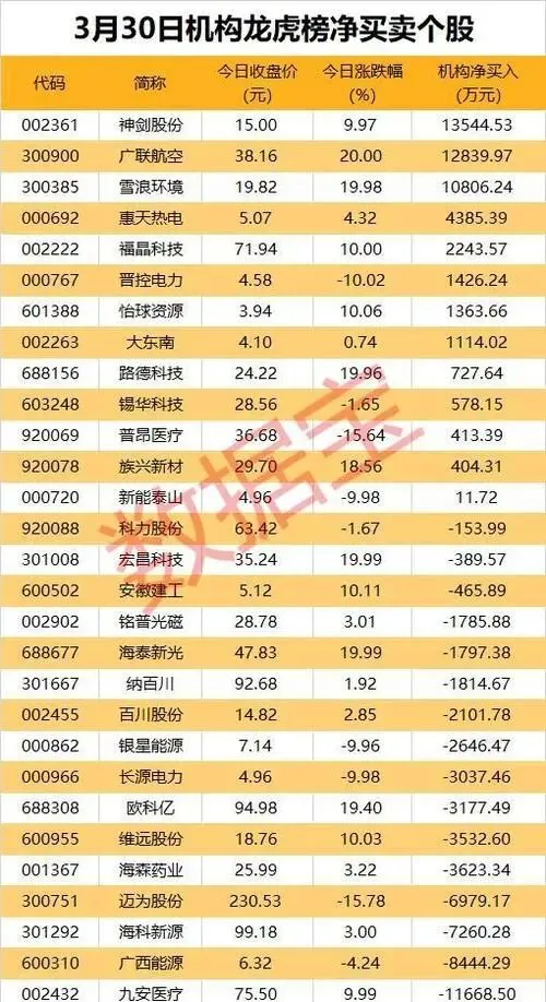 龙头股创历史新高,市场情绪与基本面双重驱动