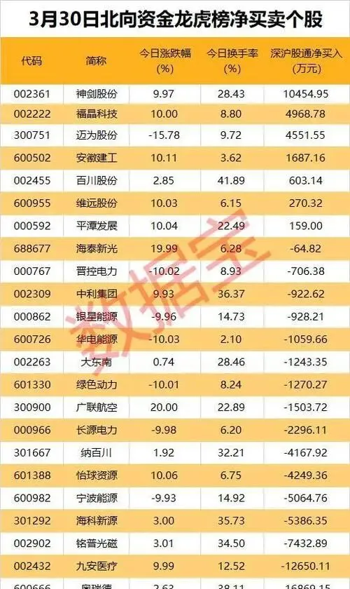 龙头股创历史新高,市场情绪与基本面双重驱动