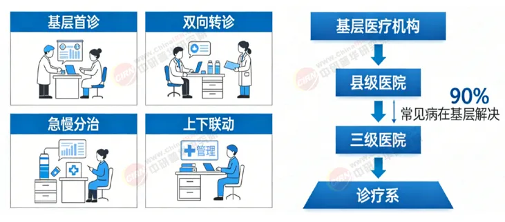 【附产业图谱】2026年全球市场规模逼近820亿美元,中国千亿IVD赛道何以“价值为王”?国产替代驶入深水区?