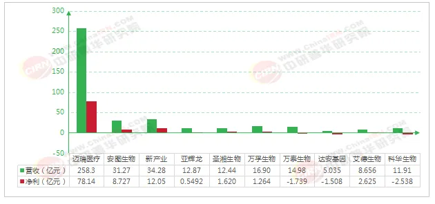 【附产业图谱】2026年全球市场规模逼近820亿美元,中国千亿IVD赛道何以“价值为王”?国产替代驶入深水区?