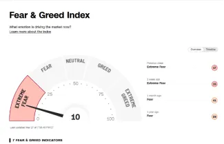 每周聚焦 | 左右横跳的白宫,改变市场心态