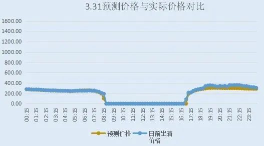 2026年4月1日山西市场现货价格预测