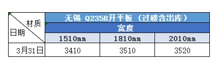 2026年3月31日无锡市场Q235B普板开平板价格