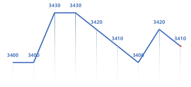 2026年3月31日无锡市场Q235B普板开平板价格