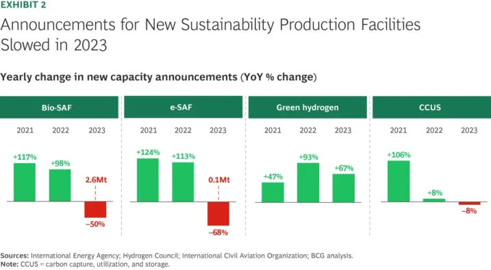 可持续航空燃料SAF的市场破局之道
