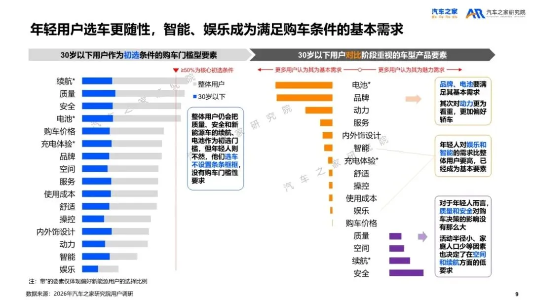 汽车之家研究院:2026年乘用车市场用户趋势洞察报告解读(35页附下载)