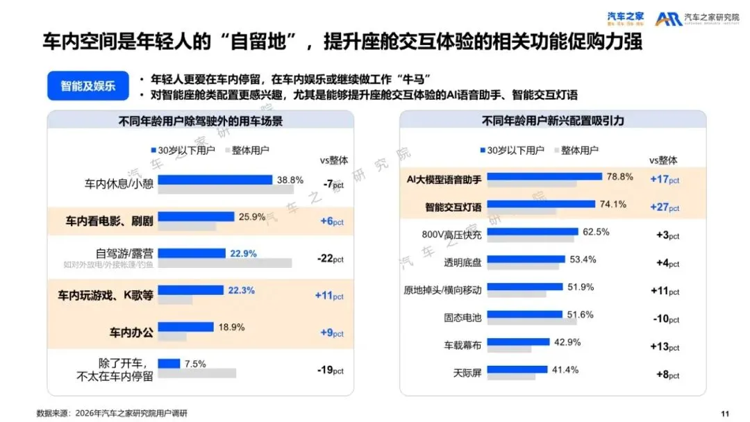 汽车之家研究院:2026年乘用车市场用户趋势洞察报告解读(35页附下载)