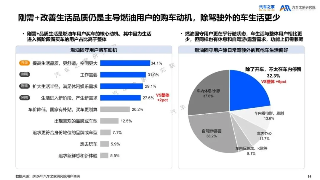 汽车之家研究院:2026年乘用车市场用户趋势洞察报告解读(35页附下载)