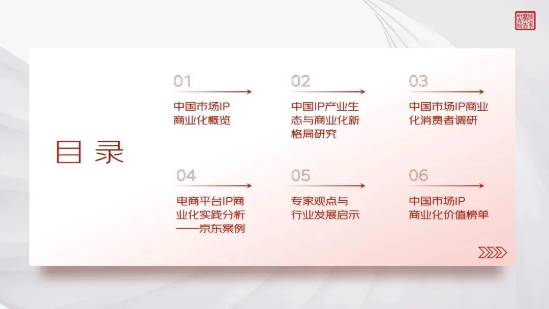 91页丨2025-2026中国市场IP商业化价值研究报告