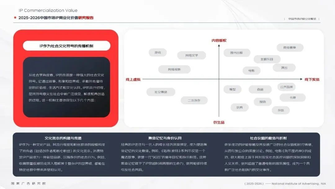 91页丨2025-2026中国市场IP商业化价值研究报告