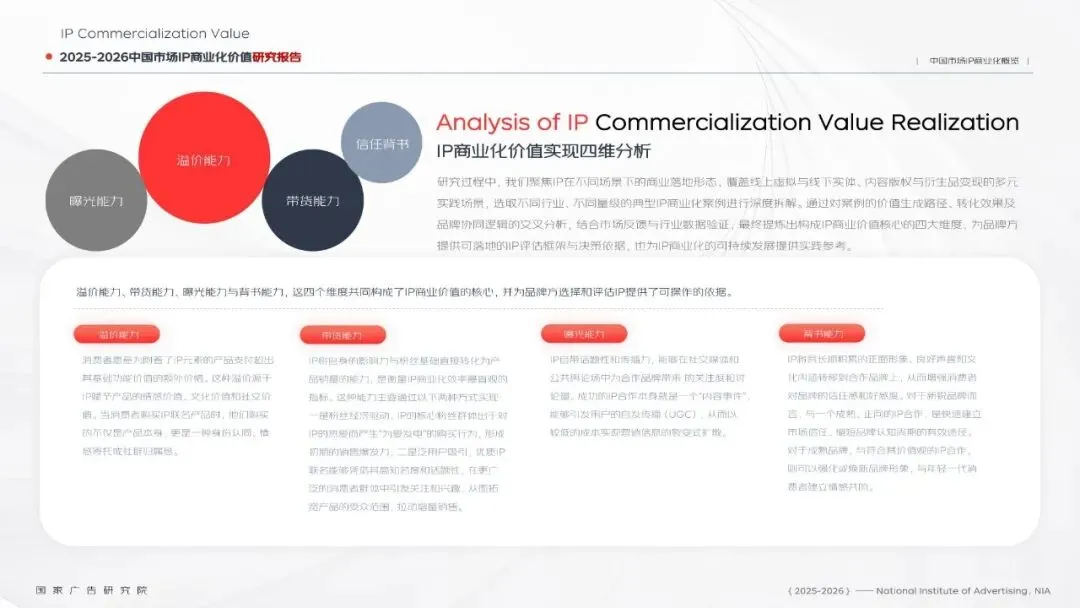 91页丨2025-2026中国市场IP商业化价值研究报告