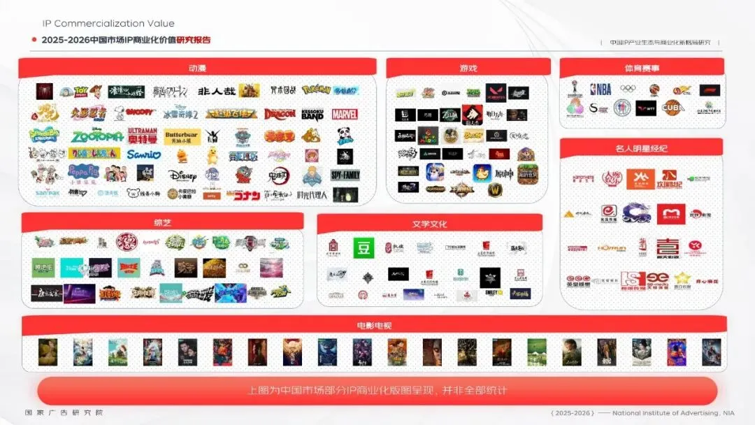 91页丨2025-2026中国市场IP商业化价值研究报告