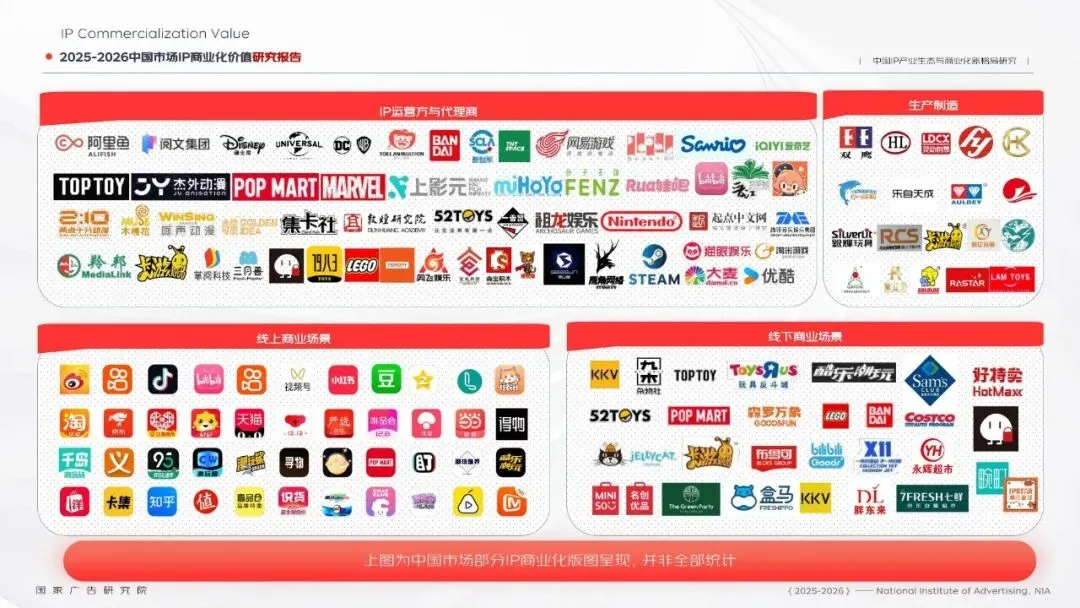 91页丨2025-2026中国市场IP商业化价值研究报告