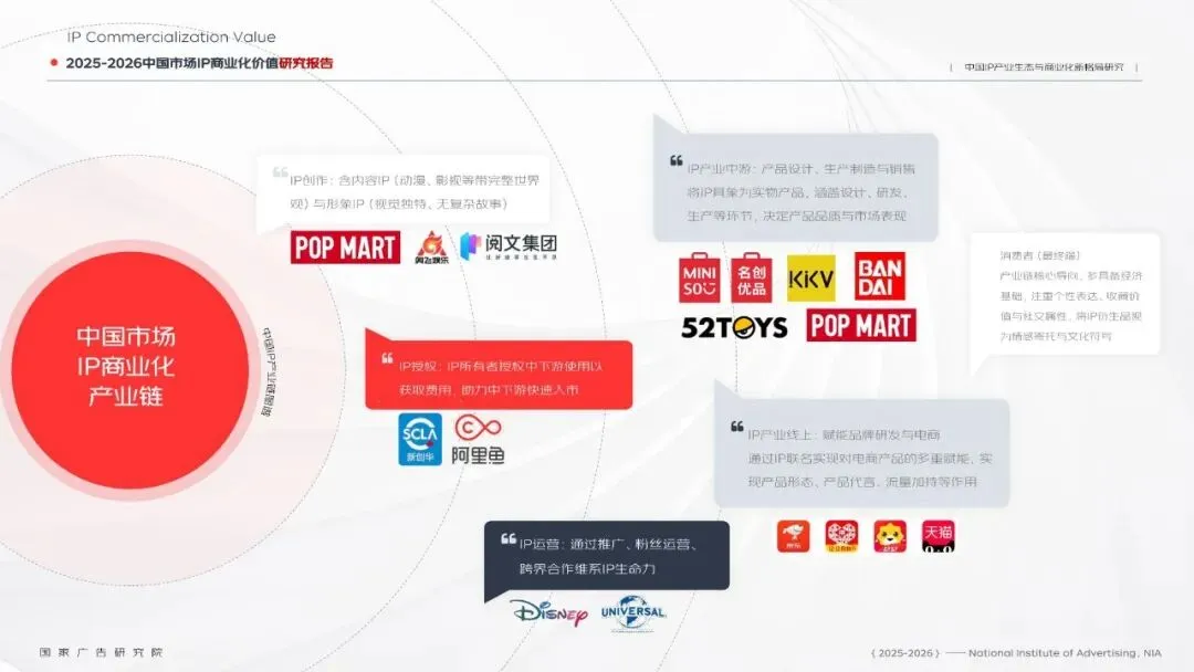 91页丨2025-2026中国市场IP商业化价值研究报告