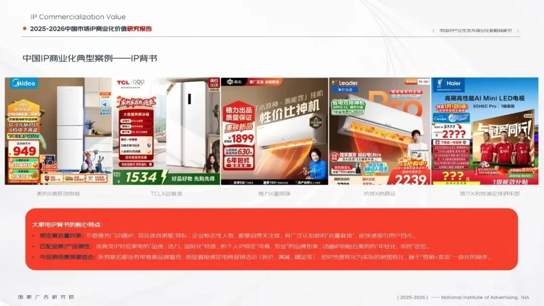 91页丨2025-2026中国市场IP商业化价值研究报告