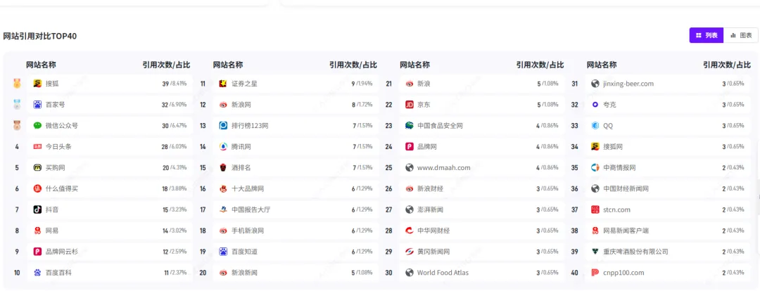 2026 版 GEO 搜索获客全流程实操攻略:从 0 到 1 落地方法论