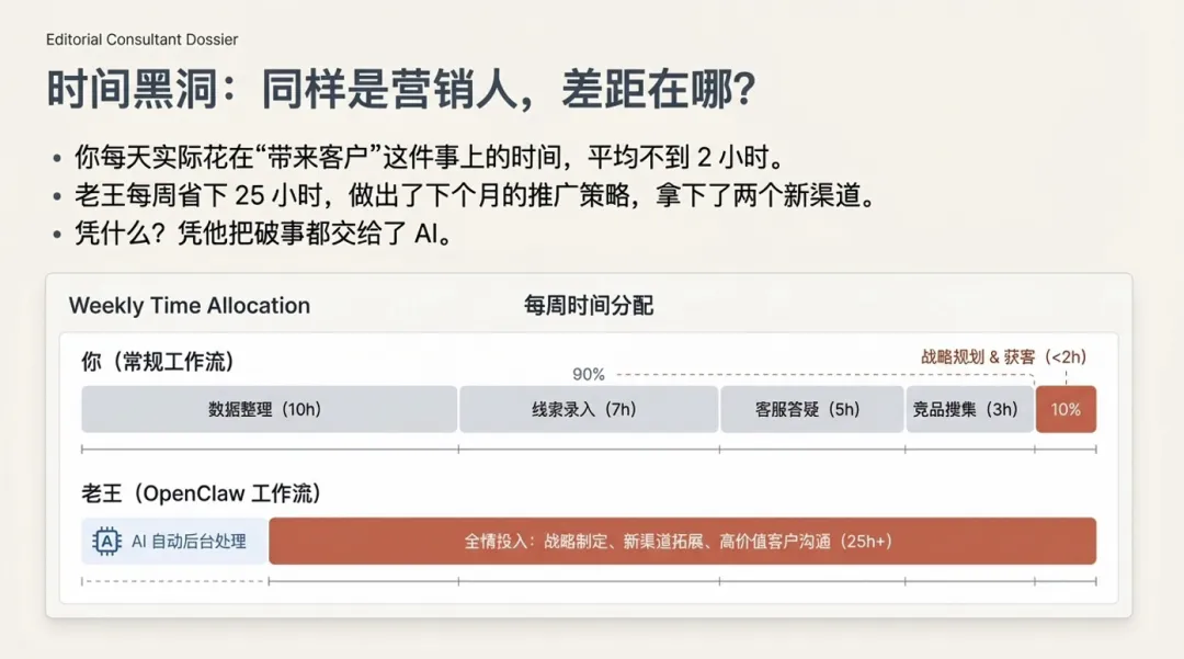 营销自动化:如何让 AI 帮你获客、运营、跟进?