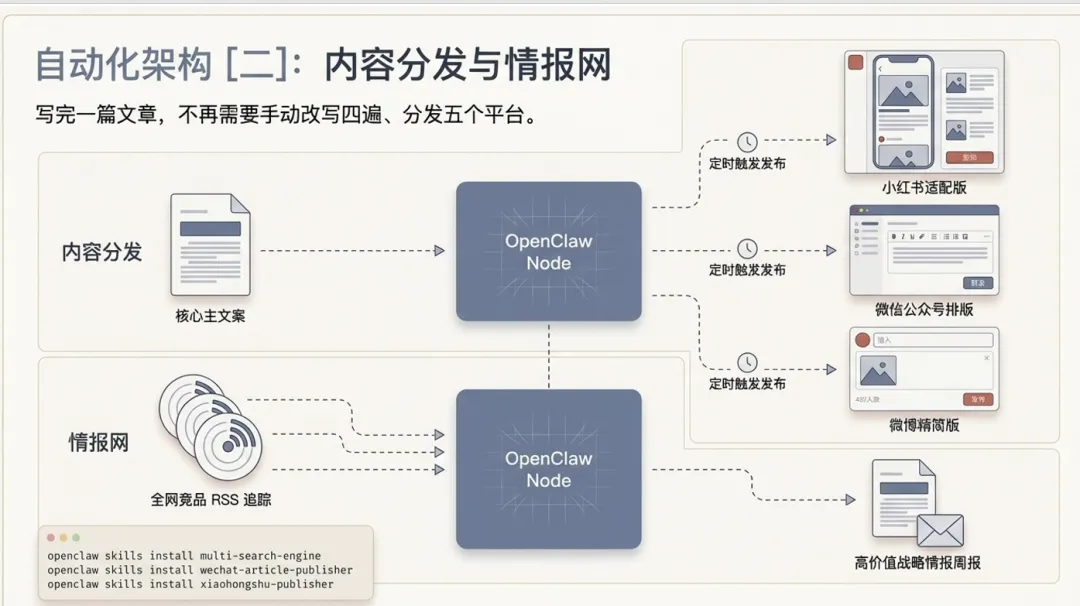 营销自动化:如何让 AI 帮你获客、运营、跟进?