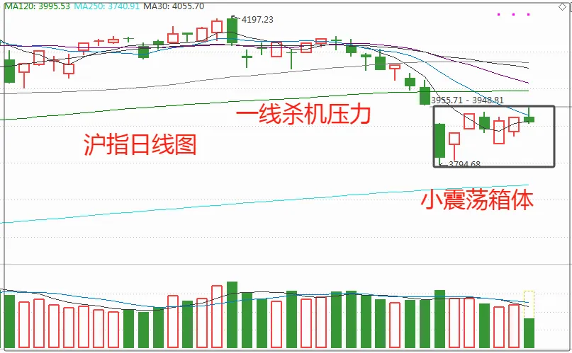 战争结束?注意市场节奏!下午,关注这个低位机会!