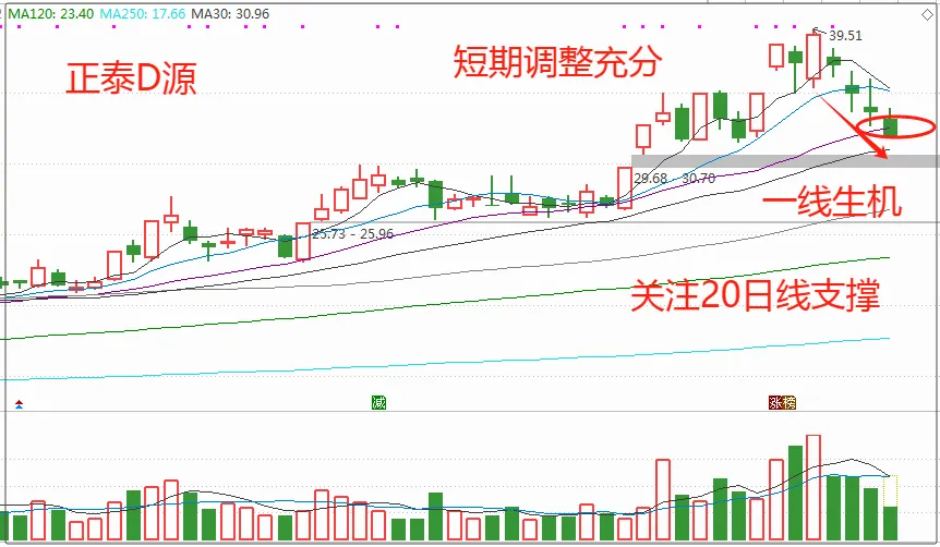 战争结束?注意市场节奏!下午,关注这个低位机会!