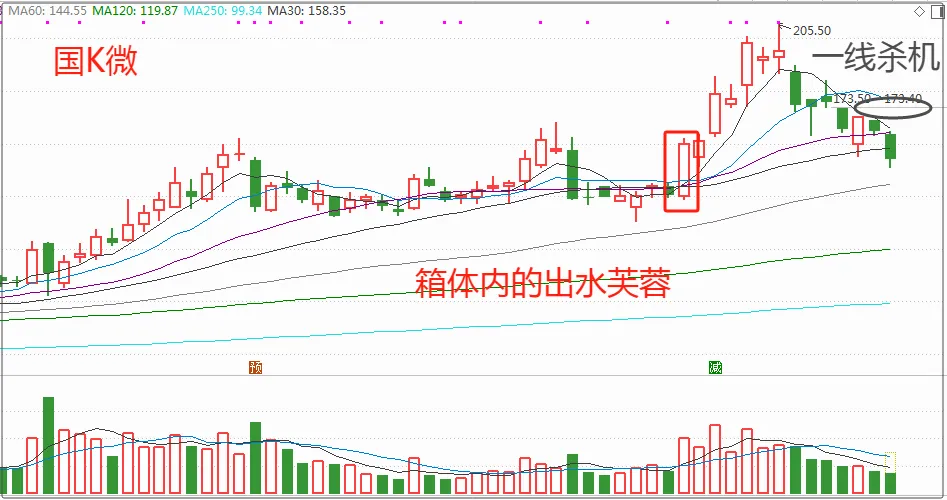 战争结束?注意市场节奏!下午,关注这个低位机会!