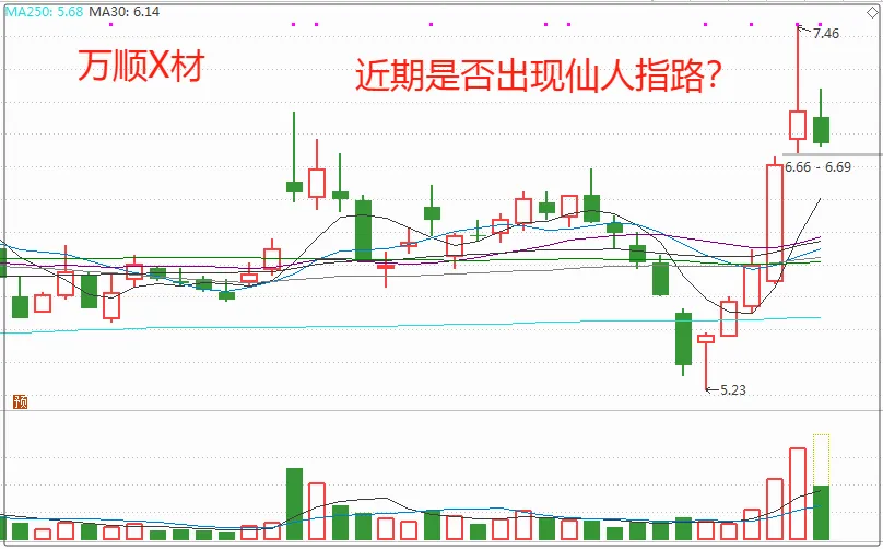 战争结束?注意市场节奏!下午,关注这个低位机会!