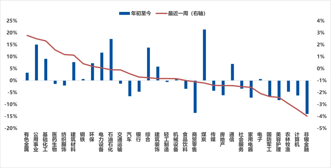 周度市场观察(2026.3.23-2026.3.30)
