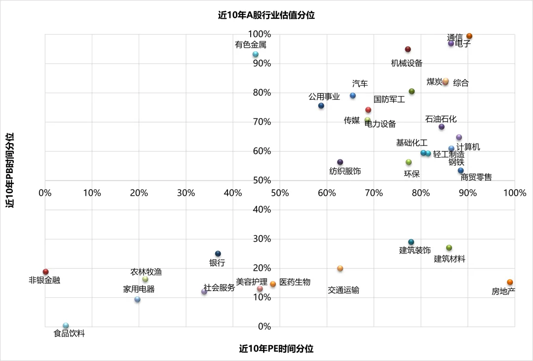 周度市场观察(2026.3.23-2026.3.30)