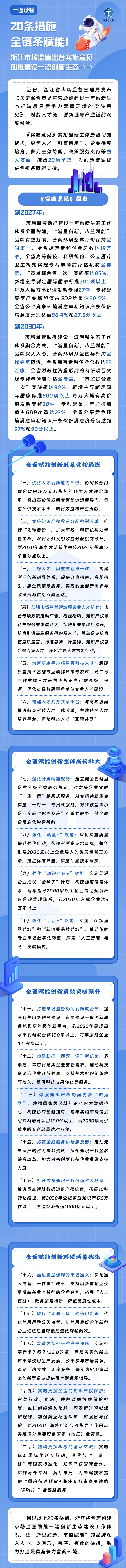 20条措施全链条赋能!浙江市场监管出台实施意见助推建设一流创新生态