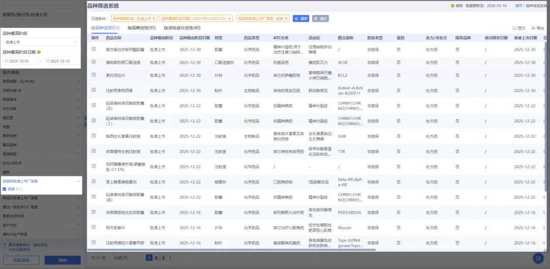 “非国采、竞争少、有市场”这类品种还剩多少?