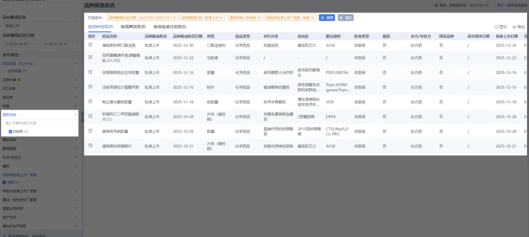 “非国采、竞争少、有市场”这类品种还剩多少?