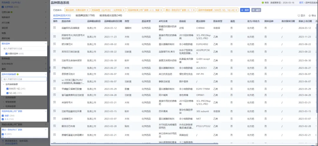 “非国采、竞争少、有市场”这类品种还剩多少?
