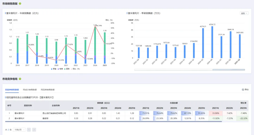 “非国采、竞争少、有市场”这类品种还剩多少?