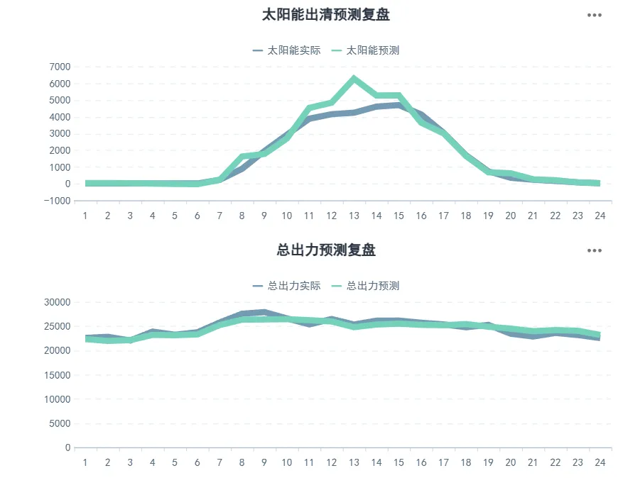 河北南网电力现货市场预测(2026-03-31)