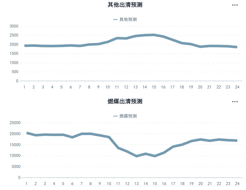 河北南网电力现货市场预测(2026-03-31)