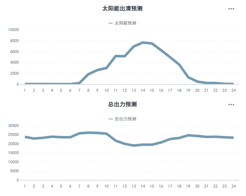 河北南网电力现货市场预测(2026-03-31)
