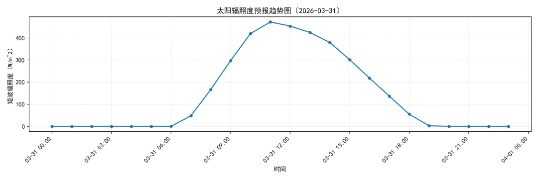 江苏电力现货市场预测简报(2026.4.1)