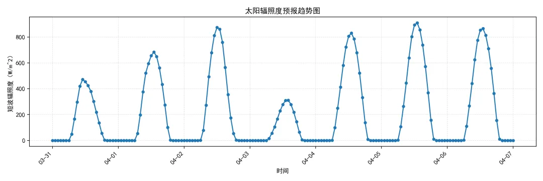 江苏电力现货市场预测简报(2026.4.1)