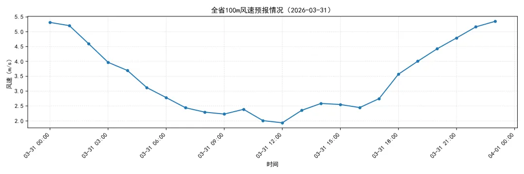 江苏电力现货市场预测简报(2026.4.1)