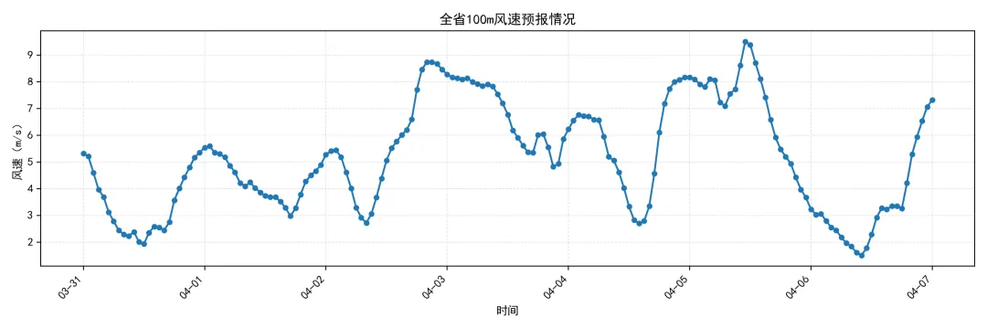 江苏电力现货市场预测简报(2026.4.1)