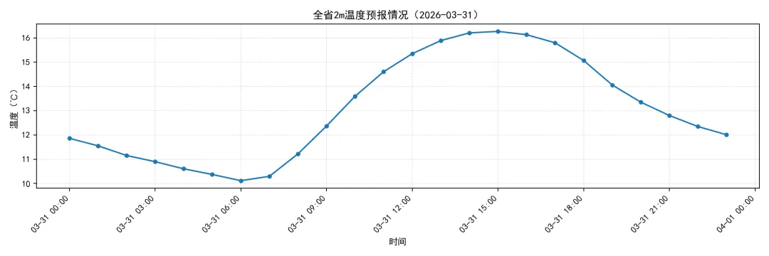 江苏电力现货市场预测简报(2026.4.1)