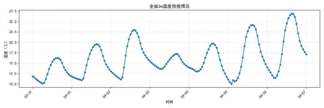 江苏电力现货市场预测简报(2026.4.1)