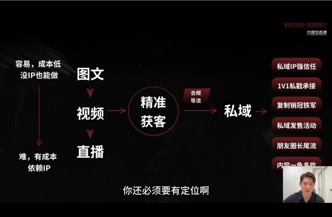 这是一篇关于 「教练 AI 获客智能体」 的完整说明.