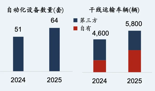 利润暴增112%、新市场提前迎拐点,极兔全球化盈利飞轮已成型